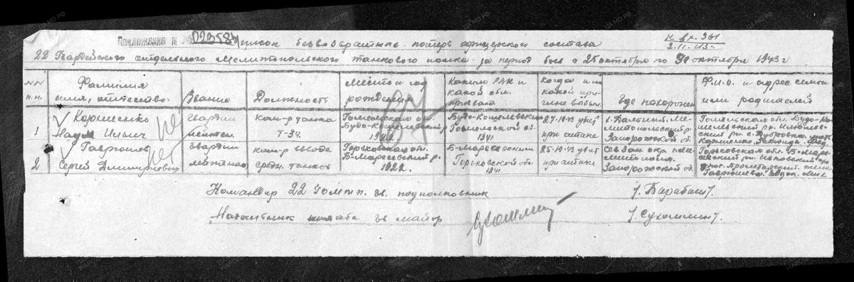 00000099 (ГаврюшЕв)- список погибших 25-27.10.43.jpg