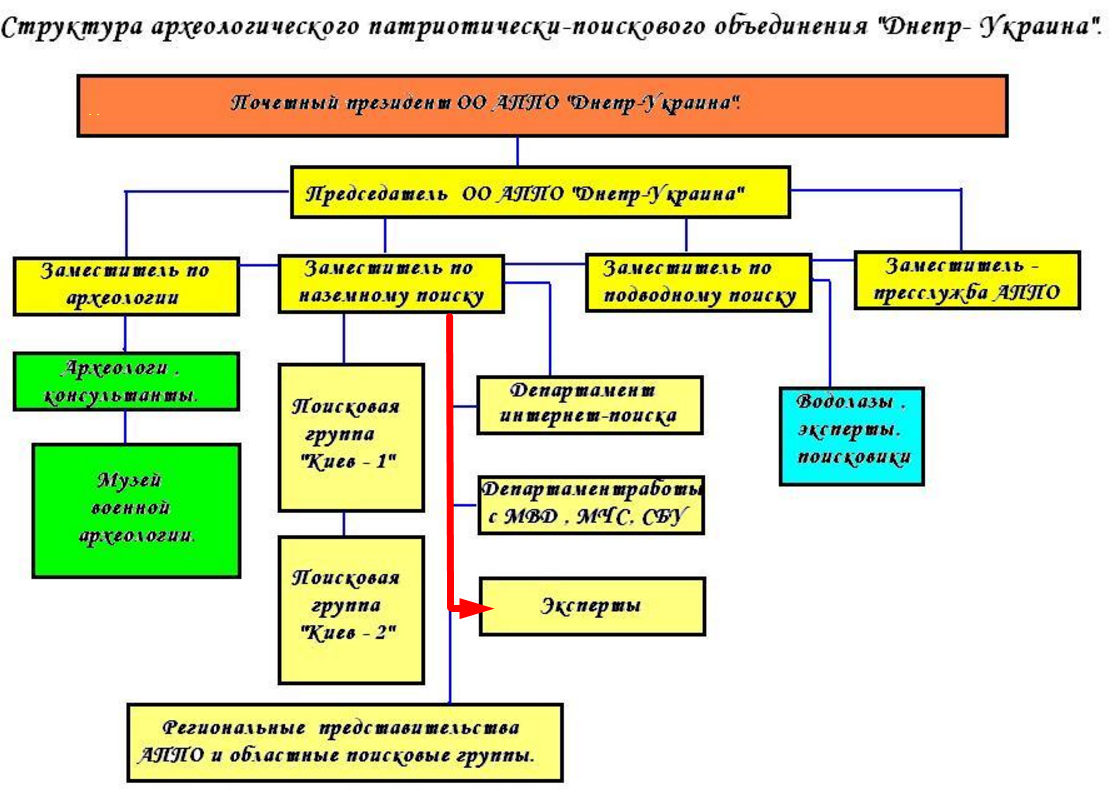 1 Структура.png