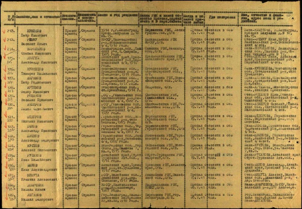 Был призван военкоматом. Список жителей по фамилии деревни. Архивные данные о человеке по фамилии. Списки призванных на войну в 1941 году.
