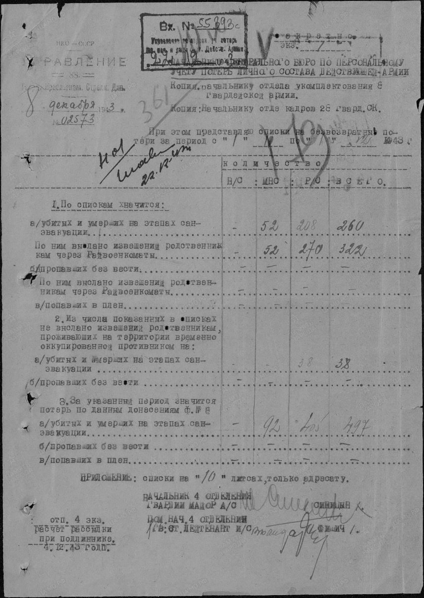 88 гв. стр. див. список потерь.jpg