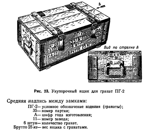 12 7 сколько в ящике. Снарядный ящик 120 мм чертеж для миномета. Ящик для гранат ф1 Размеры. Ящик для снарядов к зис3. 12.7 Патроны укупорка.