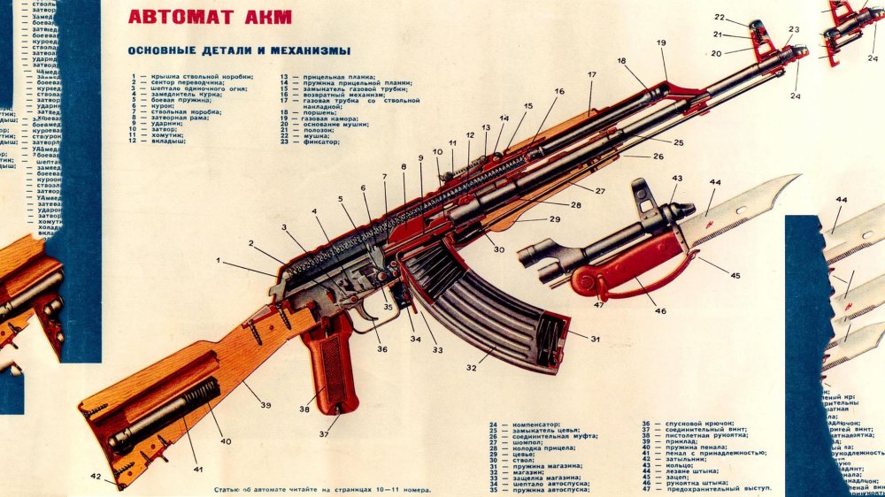 abtomat akm.jpg