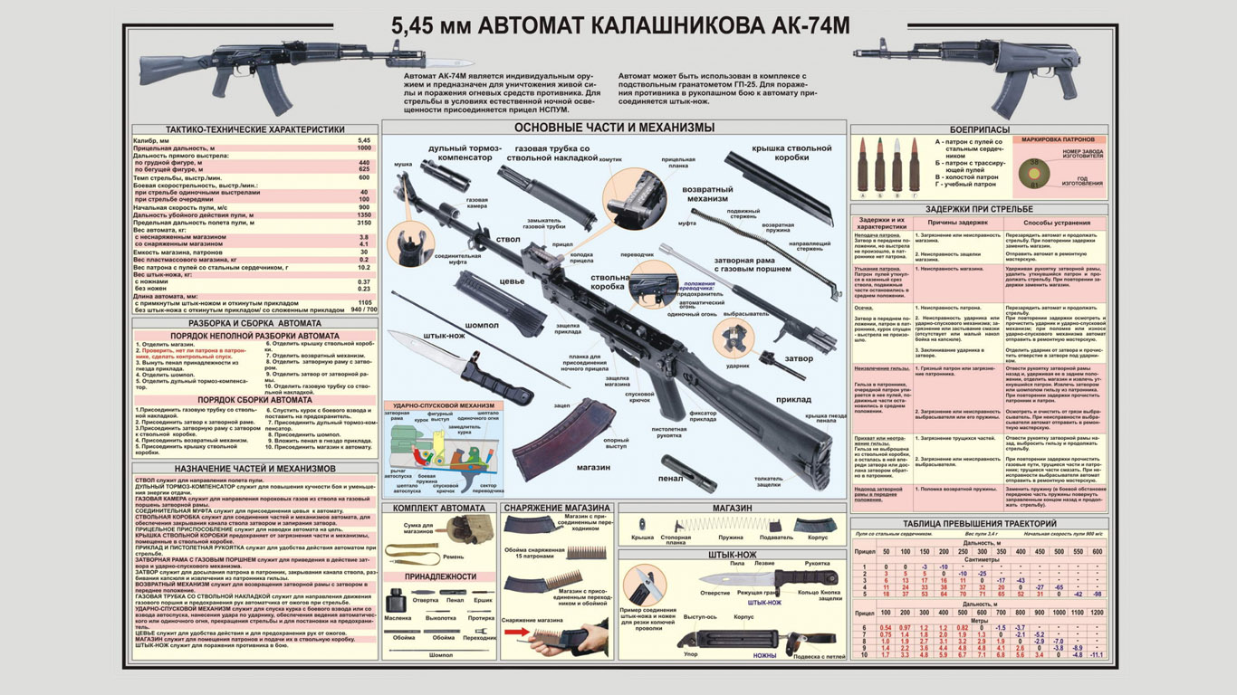 AK-74M-wallpaper-1366x768.jpg