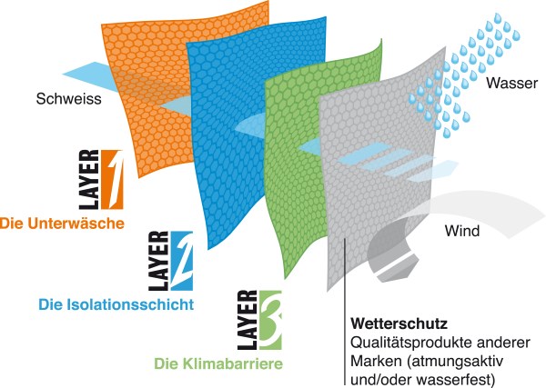 alle-layer.jpg