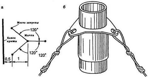 antena-dla-dachi-6-600x312.jpg