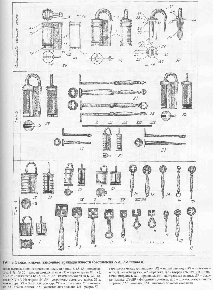 archussr_drrus_bk_table05.jpg