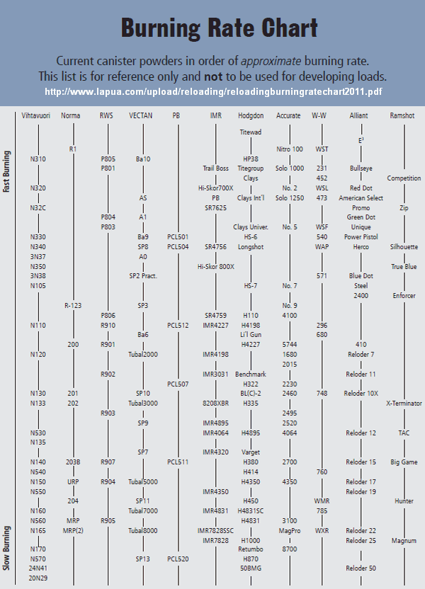 burnrate-chart.png