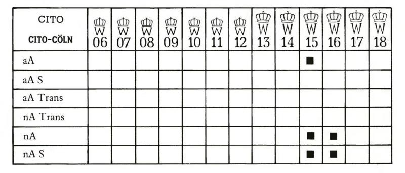CITO-KOLN table.jpg