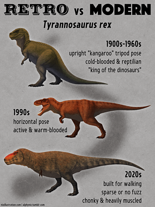 depictions-of-tyrannosaurus-rex-over-a-span-of-120-years-v0-xlovhhljhlab1.png