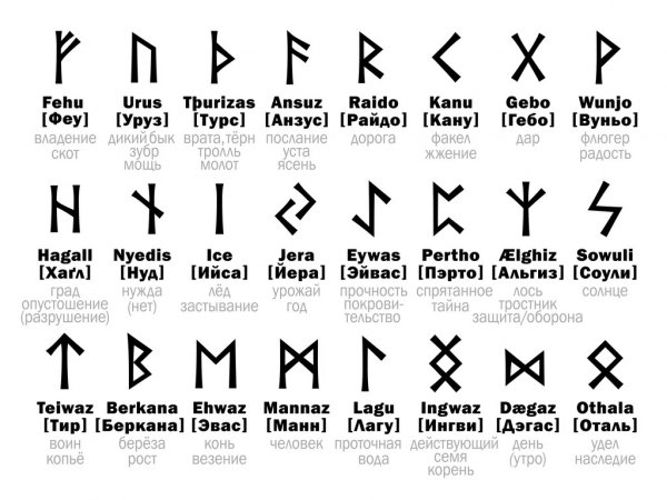 depositphotos_71416609-stock-illustration-futhark-runic-alphabet-and-its.jpg