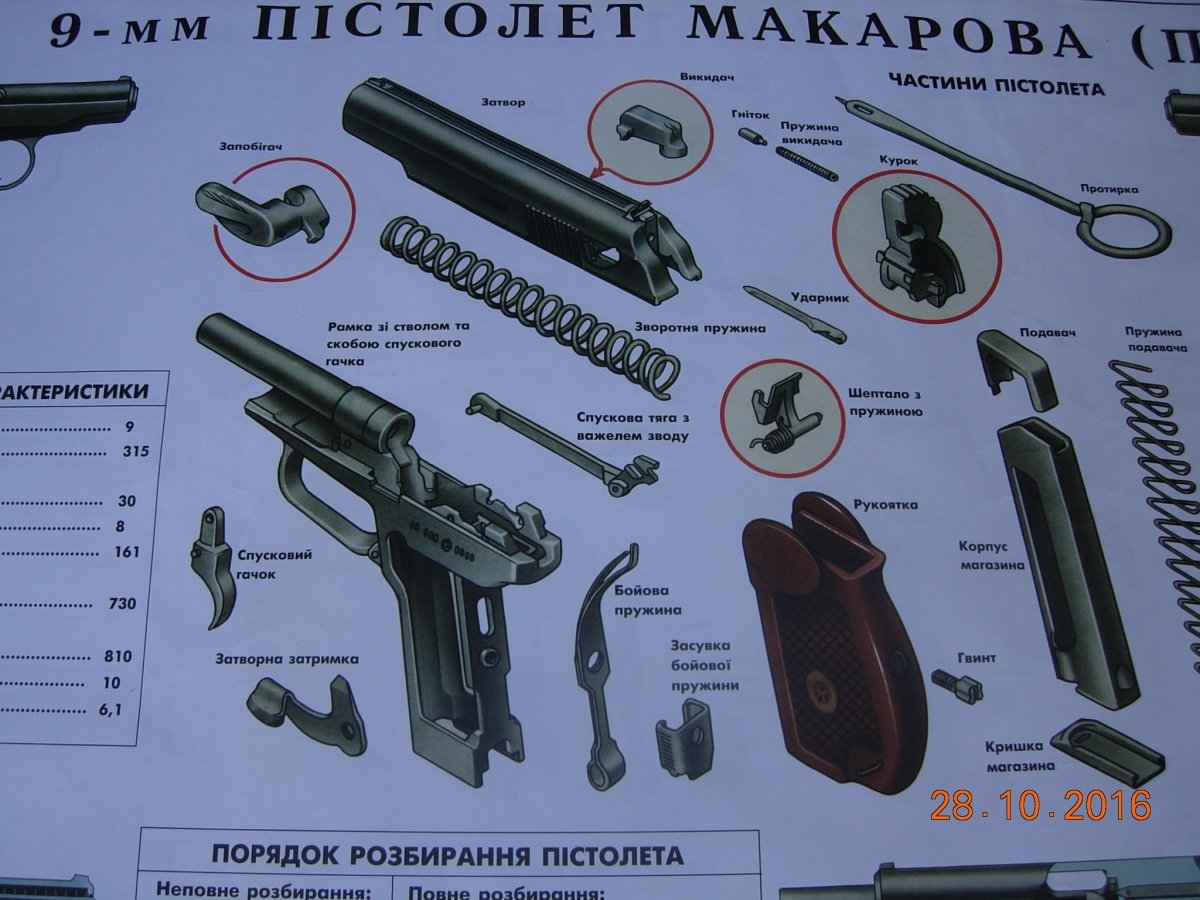 Подготовка к пм. ТТХ пистолета ПМ. ТТХ пистолета ПМ Макарова 9мм.