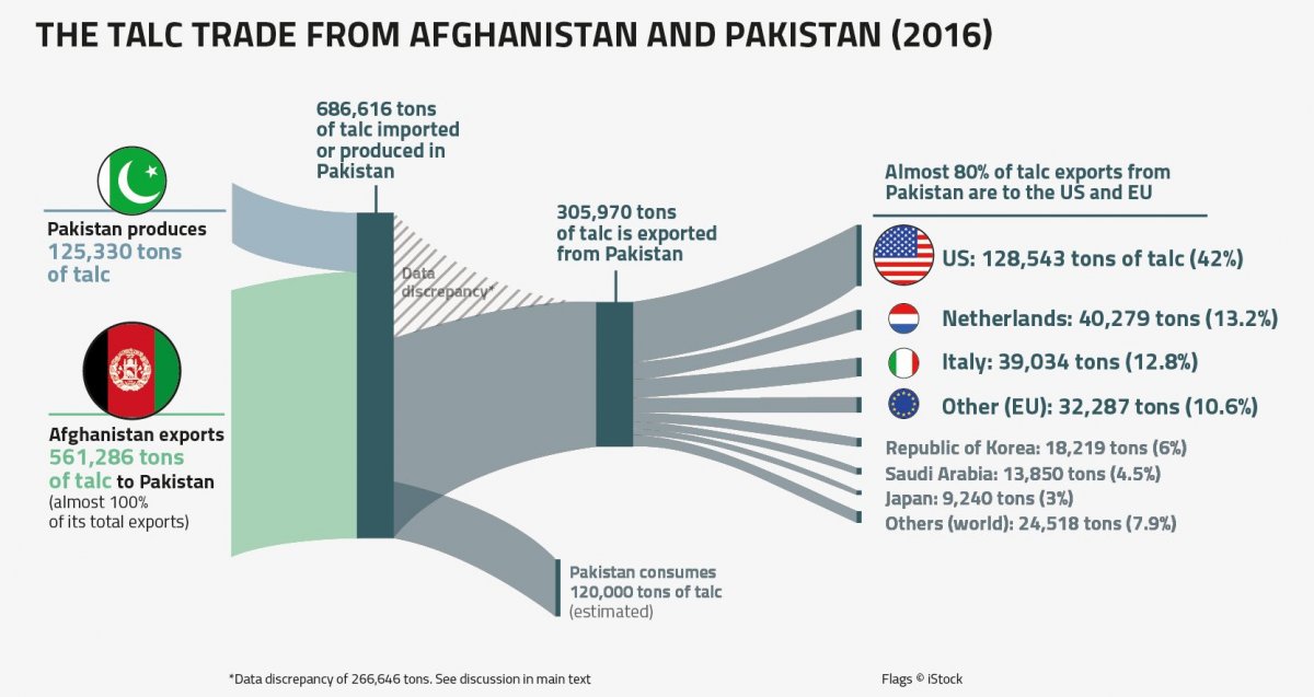 Flow_of_talc_Infographic_800x425px_WIP2.width-1920.jpg