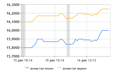 ForexDataChart2_dollar_1_16_12.png