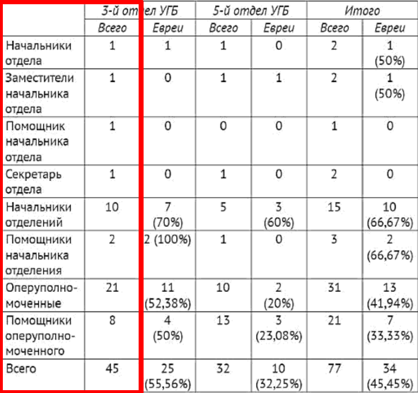 Городецкий структура 3 отдела.png