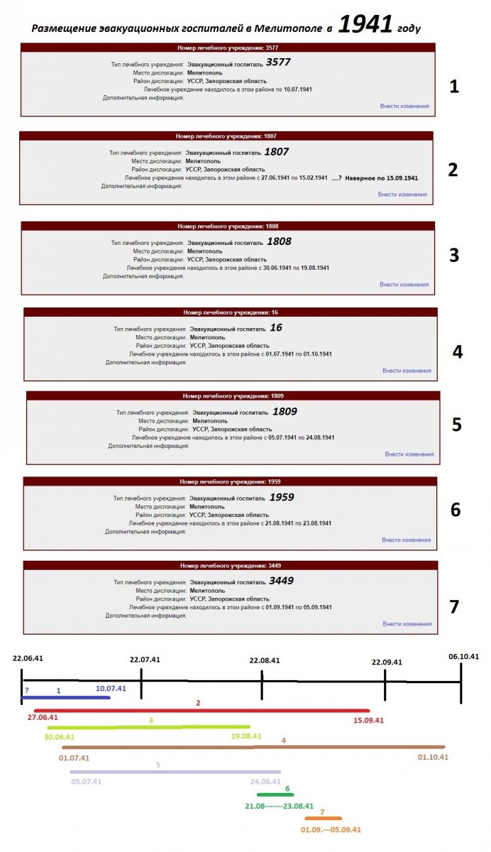 Госпиталя в Мелитополе в 1941 году.++jpg.jpg