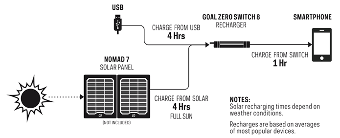 graph-switch-8.gif