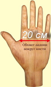 Hand-sizing.41A988E801F64B61849423B643E1E081.jpg