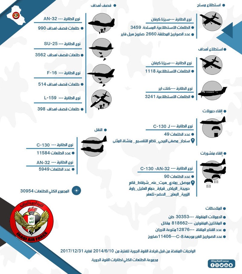 https _s3.amazonaws.com_the-drive-staging_message-editor%2F1524501745728-iraq-stats.jpg