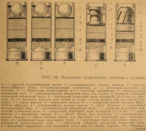Показать схему заряжения пушки снарядом и гильзой Снаряжение патрона 16 калибра - Ohota-kaluga.ru