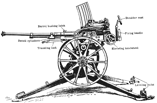 Japanese_Type_98_20_mm_Anti-aircraft_gun.gif