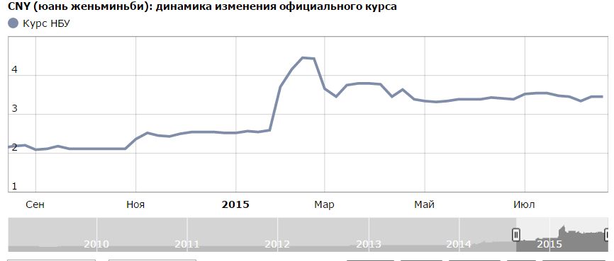 юань - гривна.jpg