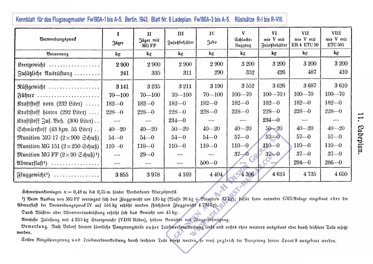 Kennblatt-fuer-das-Flugzeugmuster-Fw190A-1&-A-5-Berlin-1943-Ladeplan.jpg