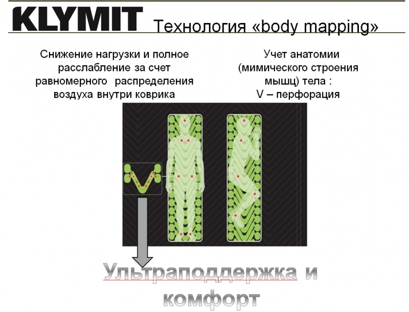 kovrik_naduvnoy_klymit_static_v_pad_recon_pesochniy_06svcy01c__429439_3.jpg