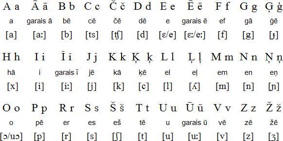 latvian.gif