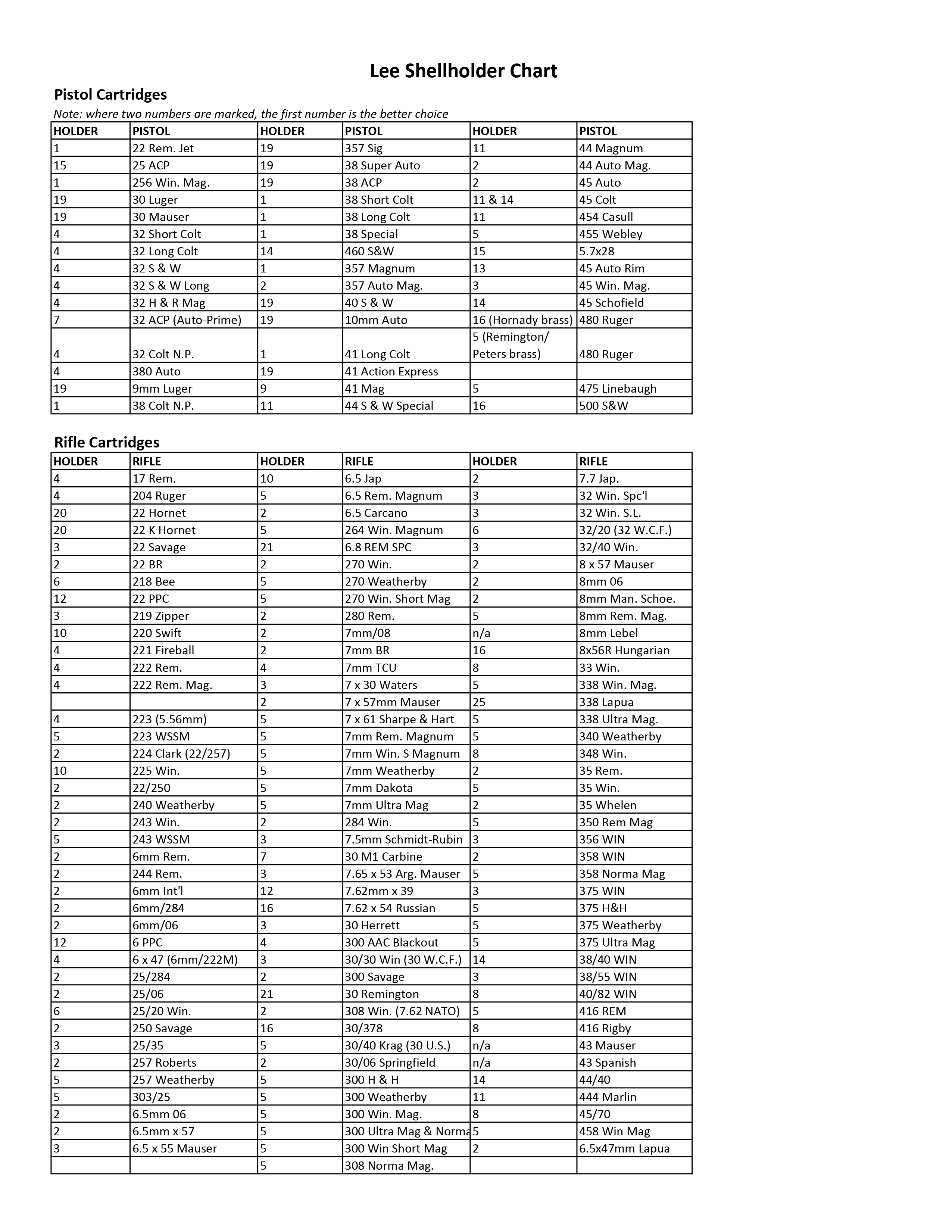 lee-shellholders-chart_page-0001.jpg