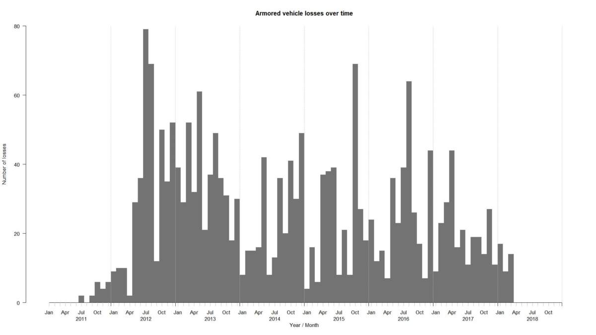 losses_time-2018--1200x675.jpg