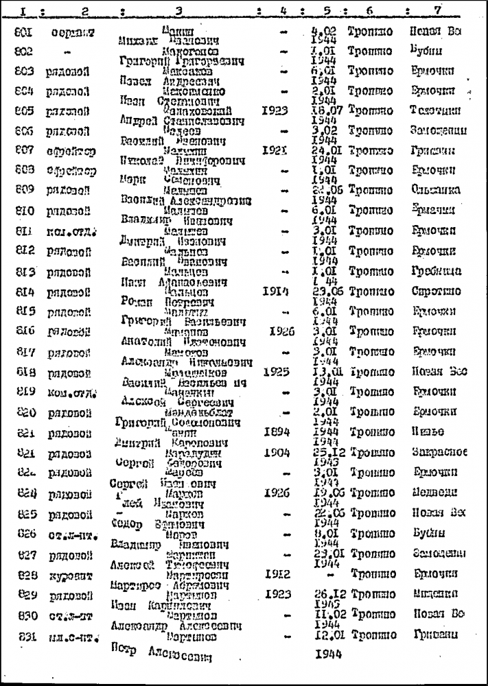 Мартиросян №827.png
