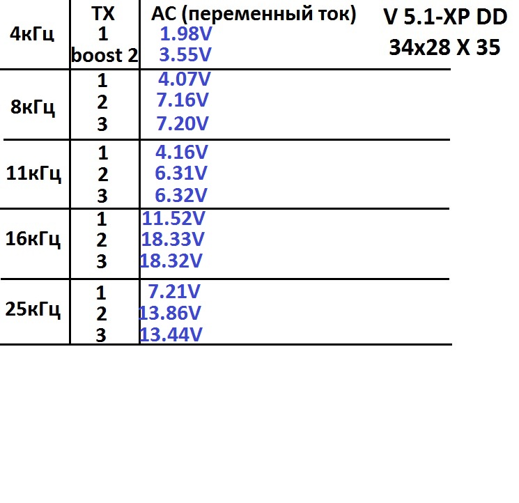 мощность ТХ X35 БИГ V5.1.jpg