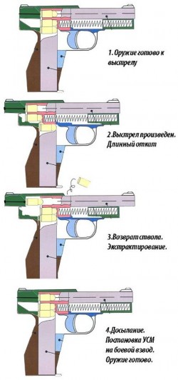 Opytnye-pistolety-SHevchenko-PSH-4-i-PSH-45-7.jpg