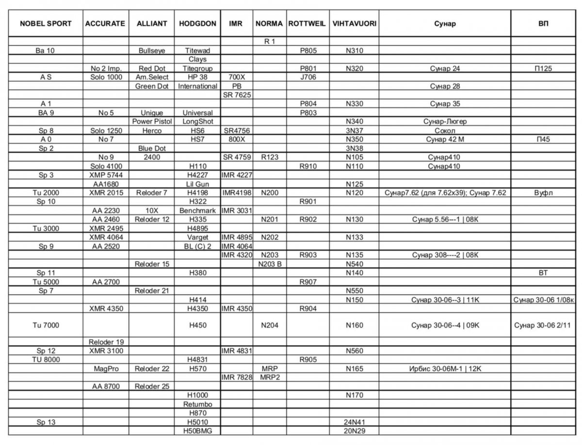 p125-p45-poroh-tt-pm.jpg