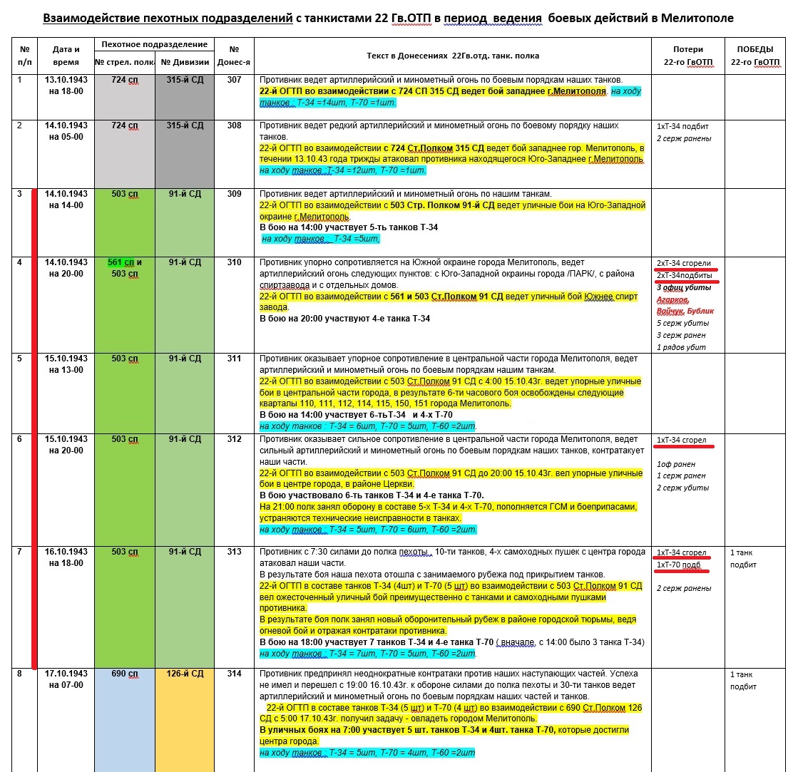 Пехотные подразд совместно с 22ГвОТП=1=91сд.jpg