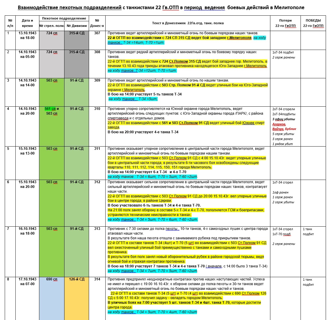 Пехотные подразд совместно с 22ГвОТП=1.jpg