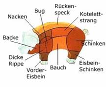 pig_germani_cuts.jpg