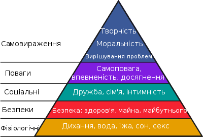 Піраміда_Маслоу.svg.png
