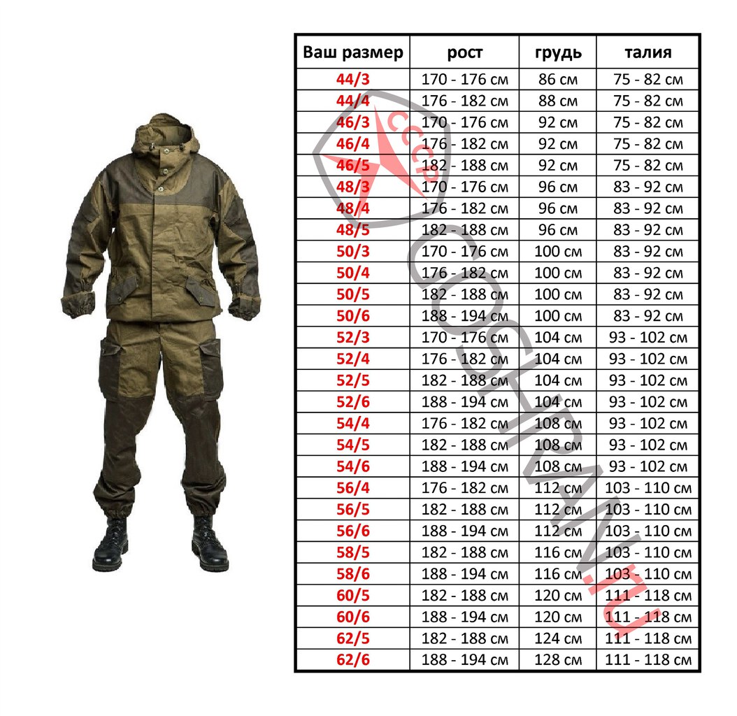 Армейское таблица. Размерная таблица военной формы. Размерная таблица ВКПО. Костюм горка 3к Барс Размерная сетка. Размерная сетка военной формы ВКПО.