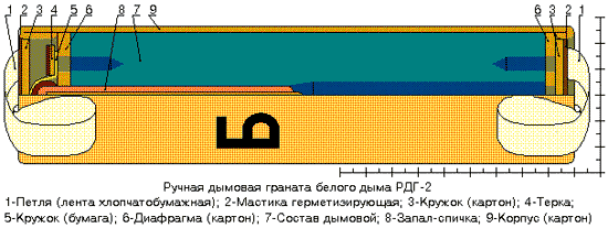 RDG-2B.gif