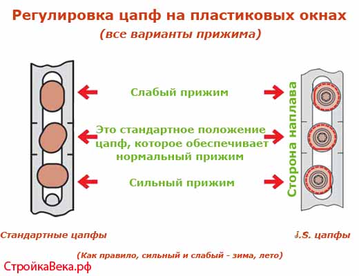Risunok-2.-Regulirovka-TSapf-na-plastikovyih-oknah.jpg