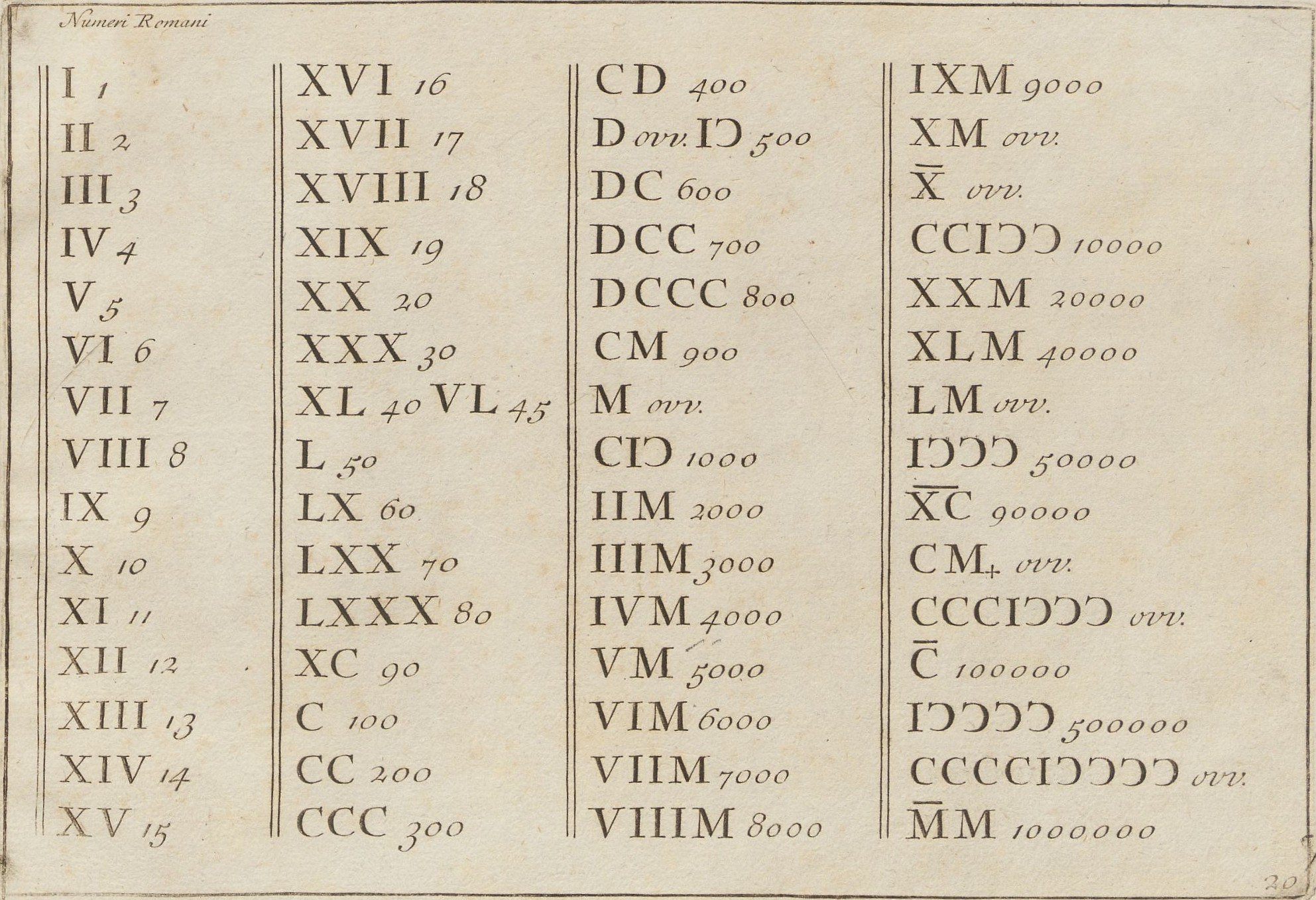 Roman numbers.jpg