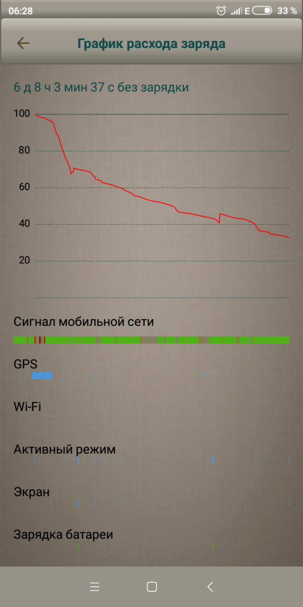 Screenshot_2018-09-28-06-28-30-779_com.miui.securitycenter[1].png