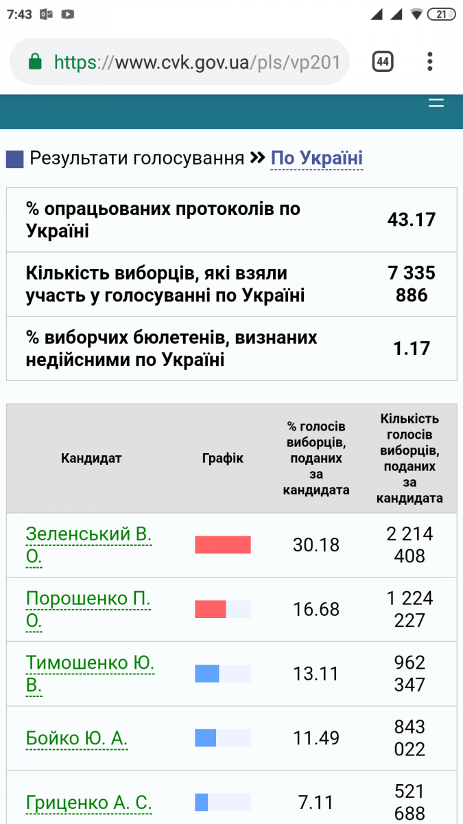 Screenshot_2019-04-01-07-43-09-608_com.android.chrome.png