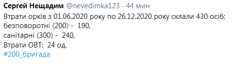 Screenshot_2020-12-27 Гольмівський в Броварах ( UkropHattab) Твиттер6.png