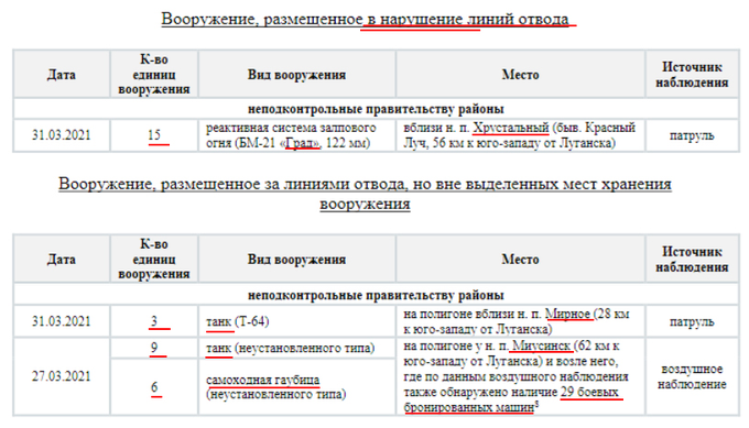 Screenshot_2021-04-01 Український часопис в Твиттере.png