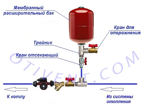 shema-podkljuchenija-membrannogo-rasshiritelnogo-baka-min.jpg