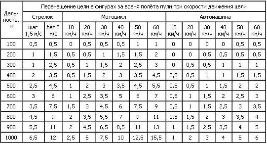 shooting_table_svd_2.JPG