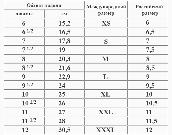 sizes_glove_table.png