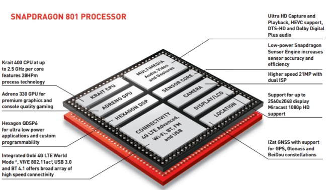 snapdragon-801.jpg